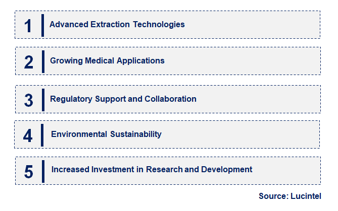 Emerging Trends in the Xenon-126 Market